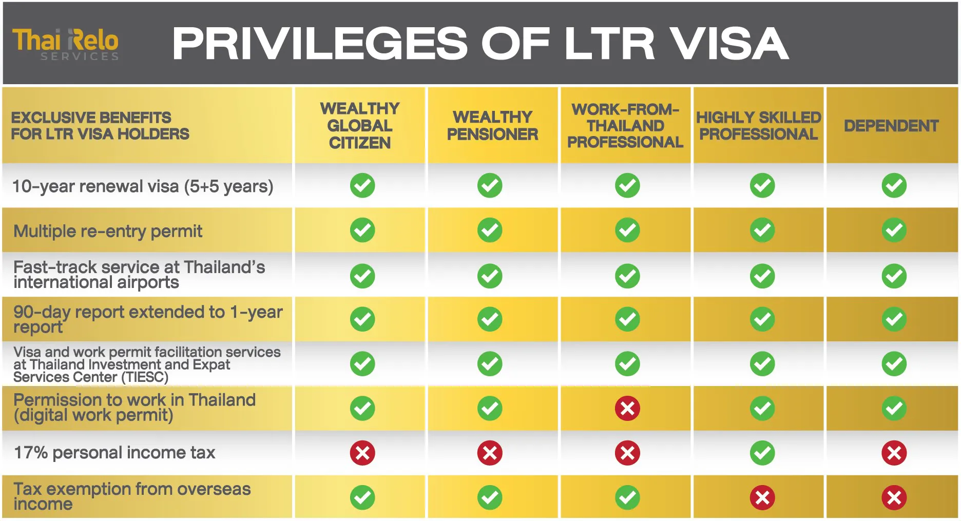 LTR VISA 02